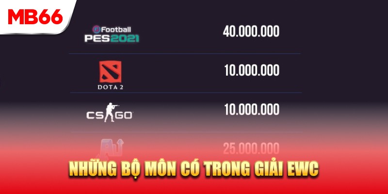 Những bộ môn có trong giải EWC